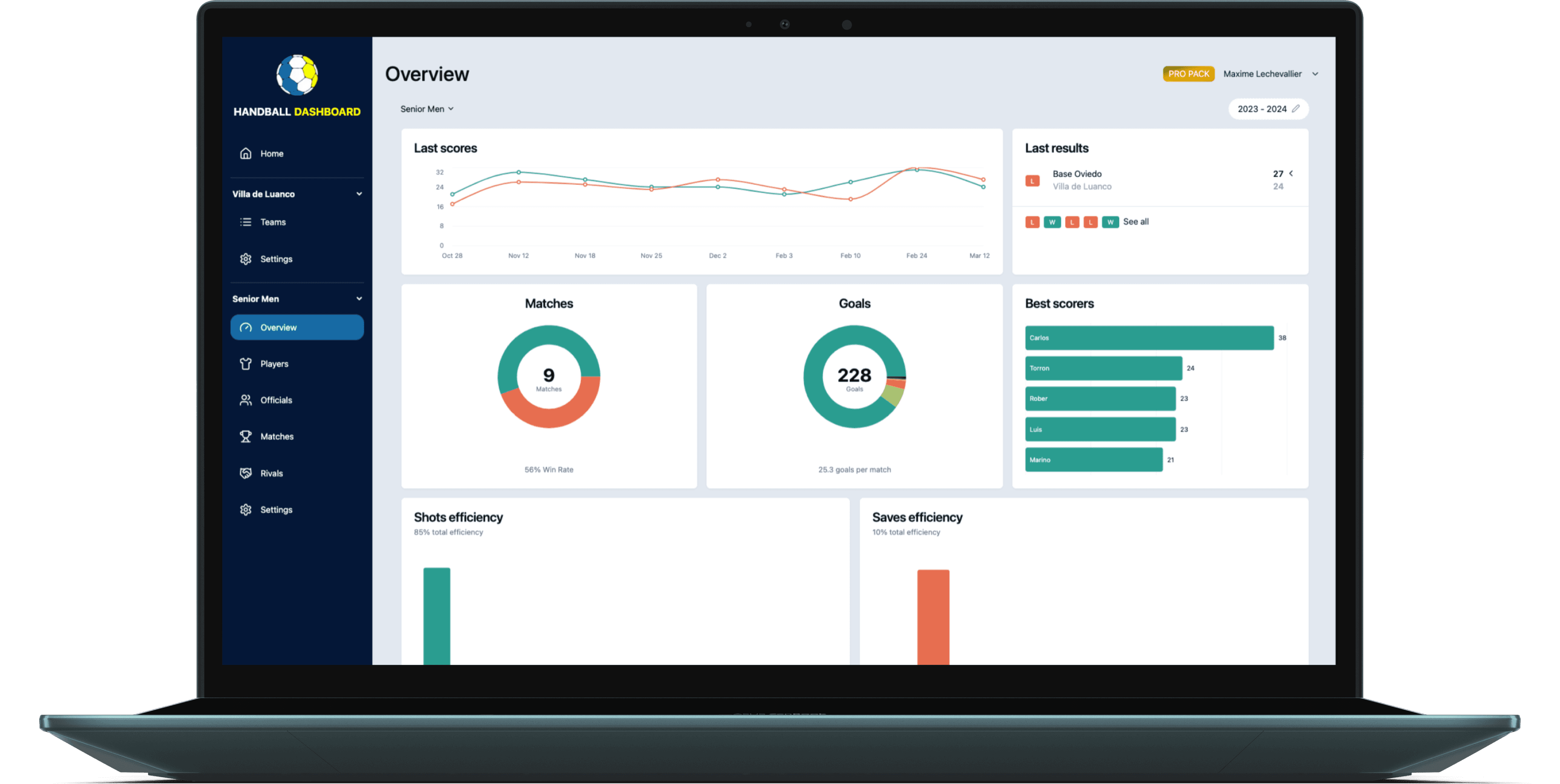 Dashboard overview page